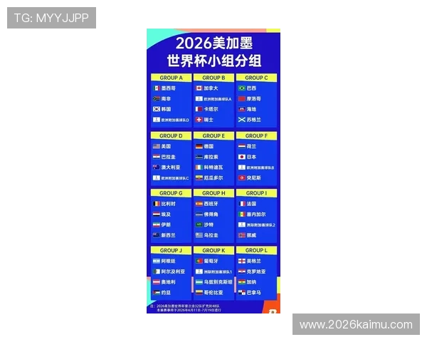 2026年足球世界杯48队赛制最新方案及赛程安排全方位解读