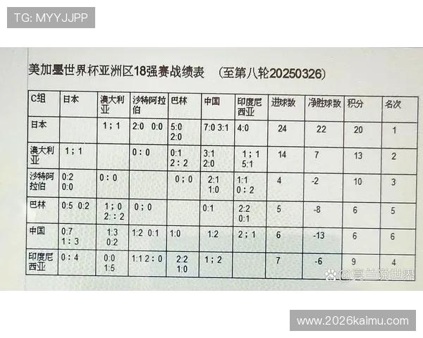 2026美加墨世界杯预选赛亚洲区赛程安排与最新赛况分析