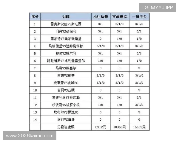 掌握体彩今日赛事最新数据，助你精准分析比赛走势与投注策略