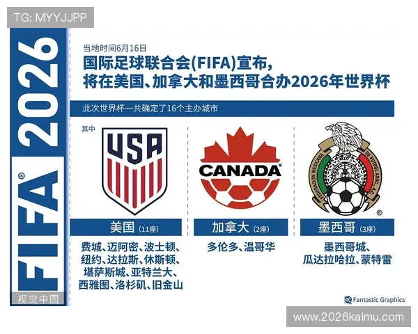 美加墨世界杯亚洲区名额分配标准及其对亚洲足球竞争格局的影响