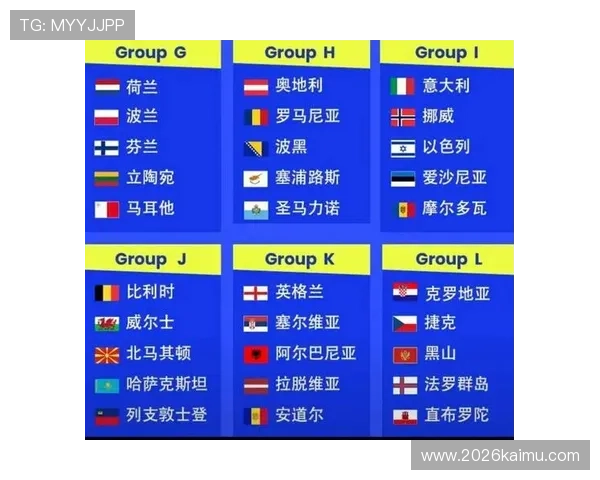 葡萄牙在世界杯预选赛欧洲赛区的最新排名及晋级形势分析